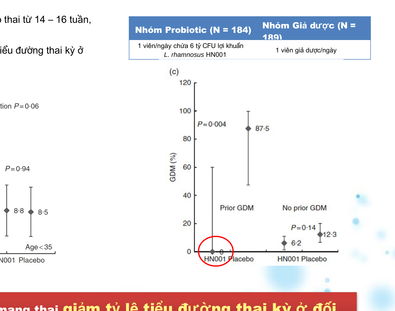 GDM Study Graph